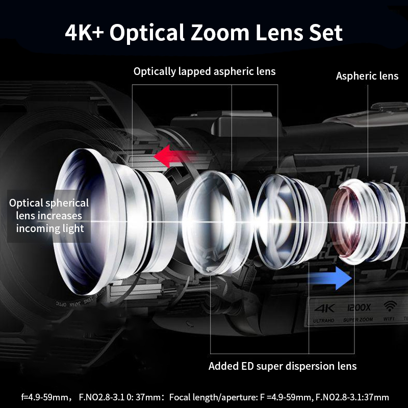 【4K+ Optical Zoom Lens Set】